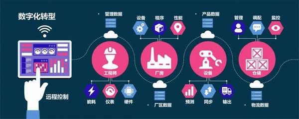產業(yè)互聯(lián)網 真實變革還是過度炒作？從互聯(lián)網數(shù)據(jù)服務的視角剖析
