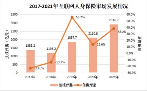 互聯(lián)網保險產品如何突破市場壁壘？多家險企負責人深度解析