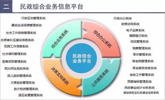 云威榜第418期 智慧民政領域的大數(shù)據(jù)解決方案探析
