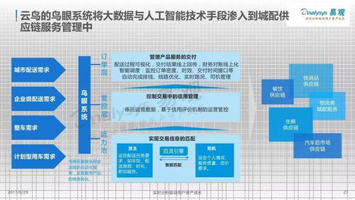 38張圖片帶你看懂2017年中國互聯(lián)網物流市場