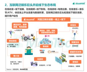 數(shù)據(jù)驅(qū)動(dòng)未來(lái) 從MobTech 2019春季報(bào)告看中國(guó)互聯(lián)網(wǎng)發(fā)展新趨勢(shì)