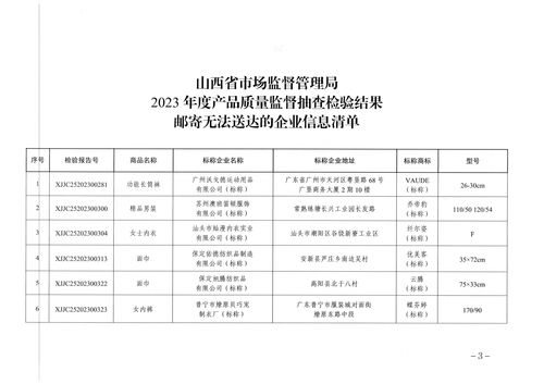 山西省市場監督管理局關于公示送達2023年度產品質量監督抽查檢驗結果的通告（工程管理服務）