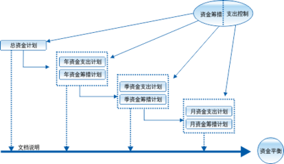 通信工程項(xiàng)目管理的卓越實(shí)踐 中國通信服務(wù)安徽公司工程管理服務(wù)案例分析