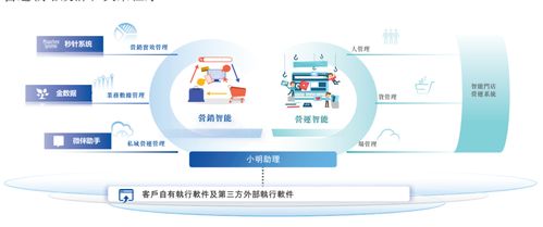 明略科技港股上市首日暴漲100%，市值突破400億港元，騰訊紅杉成重要股東