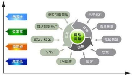 G3云推廣 日用百貨網(wǎng)絡(luò)營(yíng)銷的輕松解決方案